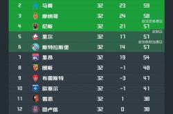 开云体育官方网站-包含法甲战况激烈，多支球队争夺欧冠资格的词条