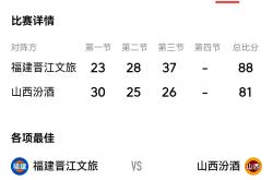 开云平台-实时快讯：福建队实现逆袭晋级四强