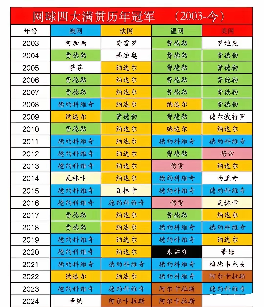包含费德勒的晋级让粉丝历史性的词条