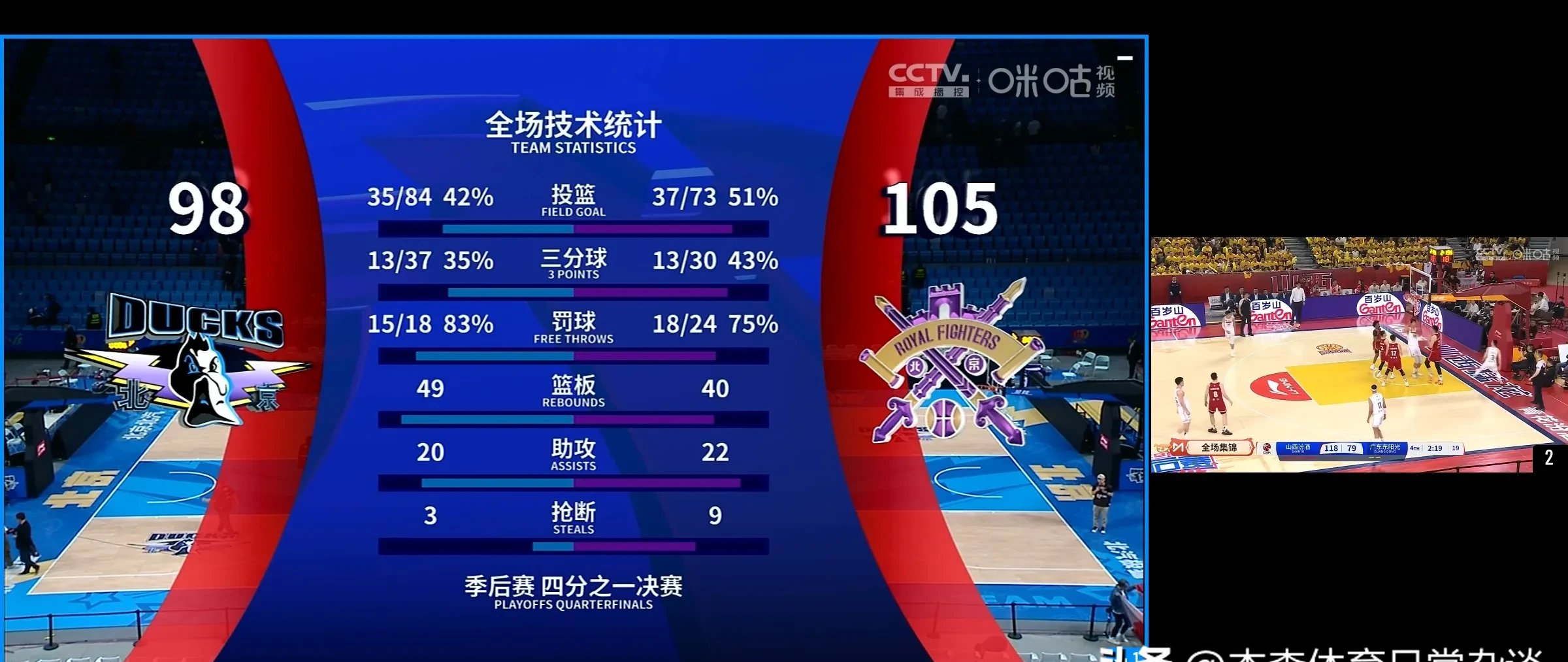 北控球队近况不佳，全队备战调整的简单介绍