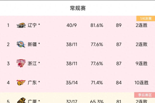 北控球队近况不佳，全队备战调整的简单介绍