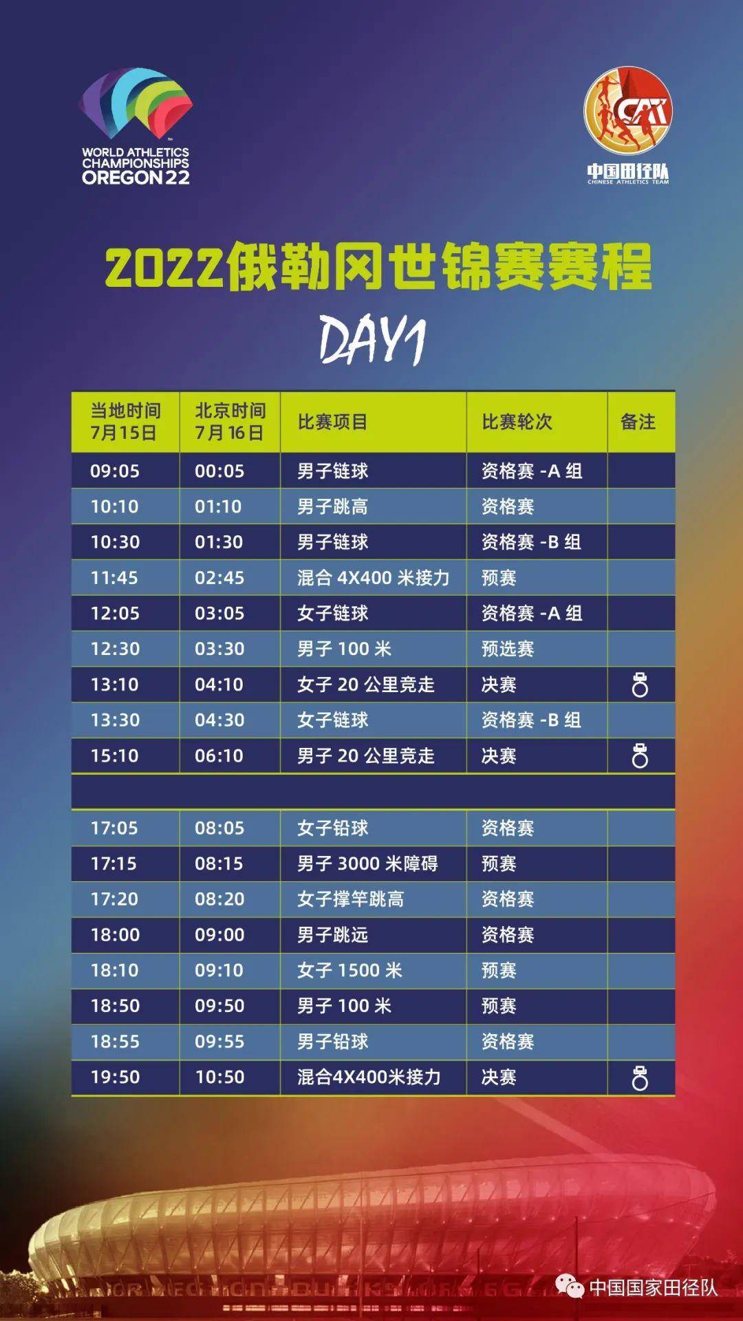 关于田径赛程公布,焦点大战一触即发的信息 关于田径赛程公布,焦点大战一触即发的信息